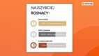 Instagram Trends czerwiec 2025: profil Karola Nawrockiego awansował o 15 miejsc pod względem liczby obserwujących
