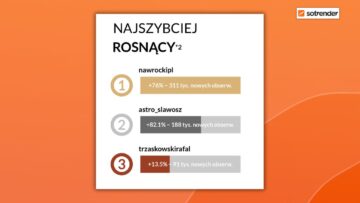 Instagram Trends czerwiec 2025: profil Karola Nawrockiego awansował o 15 miejsc pod względem liczby obserwujących