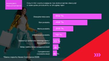 #NMInsights „SecondHand”: jak wygląda konsumpcja dóbr z drugiej ręki w Polsce [RAPORT]