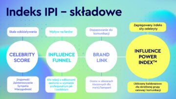 IPI ranking styl gwiazd