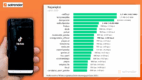 TikTok Trends lipiec 2025: green light dla Netflixa, potężny wzrost Energylandii, Allegro z największą liczbą wyświetleń
