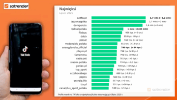TikTok Trends lipiec 2025: green light dla Netflixa, potężny wzrost Energylandii, Allegro z największą liczbą wyświetleń