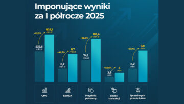 ERLI z rekordowymi wynikami za pierwsze półrocze 2025 roku