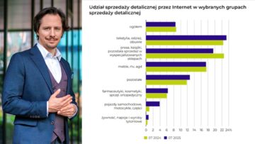 Czy polski e-commerce doszedł do ściany? [KOMENTARZ]