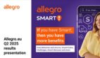Allegro Q2 2025: 21,2 mln aktywnych kupujących, wzrost marży, ponad 6 mln subskrybentów Allegro Smart!