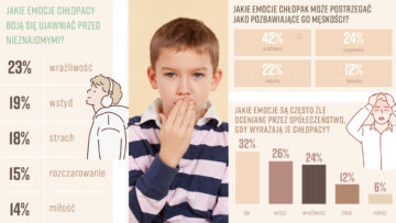 Prezentmarzeń: „Jakich emocji boją się chłopacy?” [BADANIE]