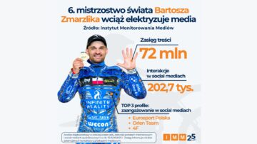 bartosz zmarzlik grand prix