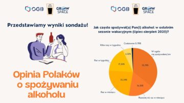 Fundacja GrowSPACE sondaż alkohol