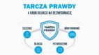 tarcza prawdy