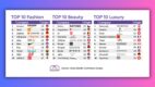 Ranking Top 500 Retail Europe