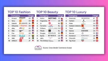 Ranking Top 500 Retail Europe