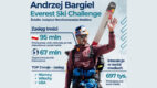 Historyczny zjazd z Everestu i lekcja dla marek. Jak Andrzej Bargiel pokazuje siłę sponsoringu