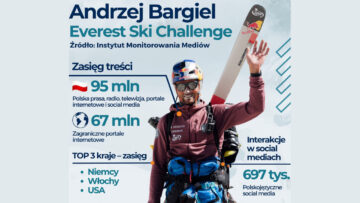 Historyczny zjazd z Everestu i lekcja dla marek. Jak Andrzej Bargiel pokazuje siłę sponsoringu