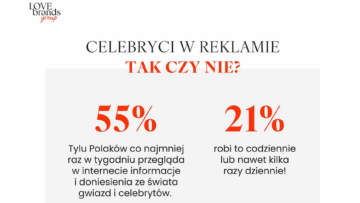 #NMInsights: „Celebryci w reklamie: tak czy nie?” [RAPORT]