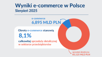 KIG: e-handel w sierpniu 2025 [RAPORT]
