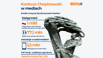 Październik pod znakiem Chopina. Burzliwe dyskusje i mieszanka emocji w tle konkursu pianistycznego [ANALIZA]