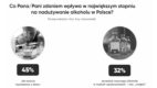 co wplywa na naduzywanie alkoholu w polsce badanie sw research