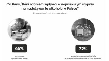 co wplywa na naduzywanie alkoholu w polsce badanie sw research