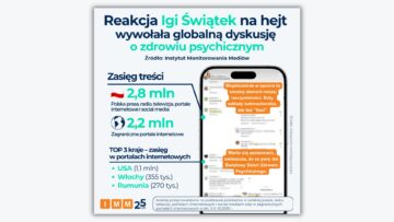 Iga Świątek hejt analiza IMM