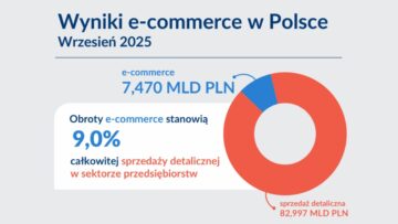KIG raport e-commerce wrzesień 2025