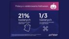 Pollster badanie Polacy o Halloween