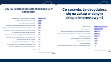 „Zainteresowanie promocjami na Black Friday 2025”: co czwarty Polak szuka okazji z pomocą sztucznej inteligencji [BADANIE]