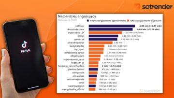 tiktok sotrender październik 2025