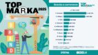 top marka 2025