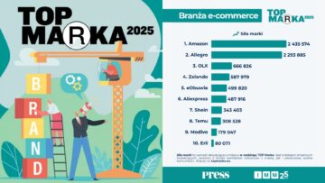 top marka 2025