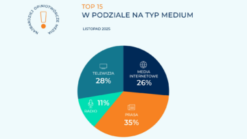 IMM: Najbardziej opiniotwórcze media w Polsce [RAPORT]