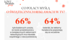 Magia świąt vs realne życie: czego Polacy oczekują od reklam bożonarodzeniowych [BADANIE]