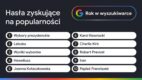 google rok w wyszukiwarce 2025