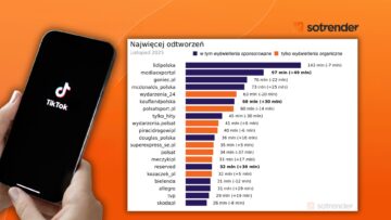 tiktok sotrender listopad