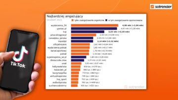 tiktok trends grudzień 2025
