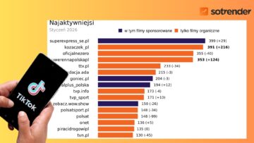 TikTok Trends styczeń 2026: Goniec.pl angażował najmocniej, a Kozaczek zadebiutował na podium