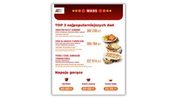 co Polacy zamawiają w Warsie