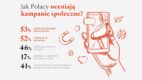 kampanie społeczne