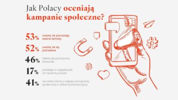 kampanie społeczne