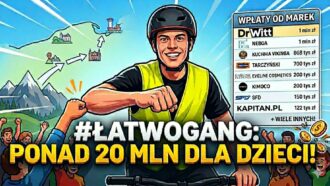 Łatwogang