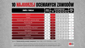 ranking zawodów