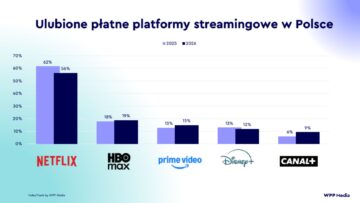 wpp media